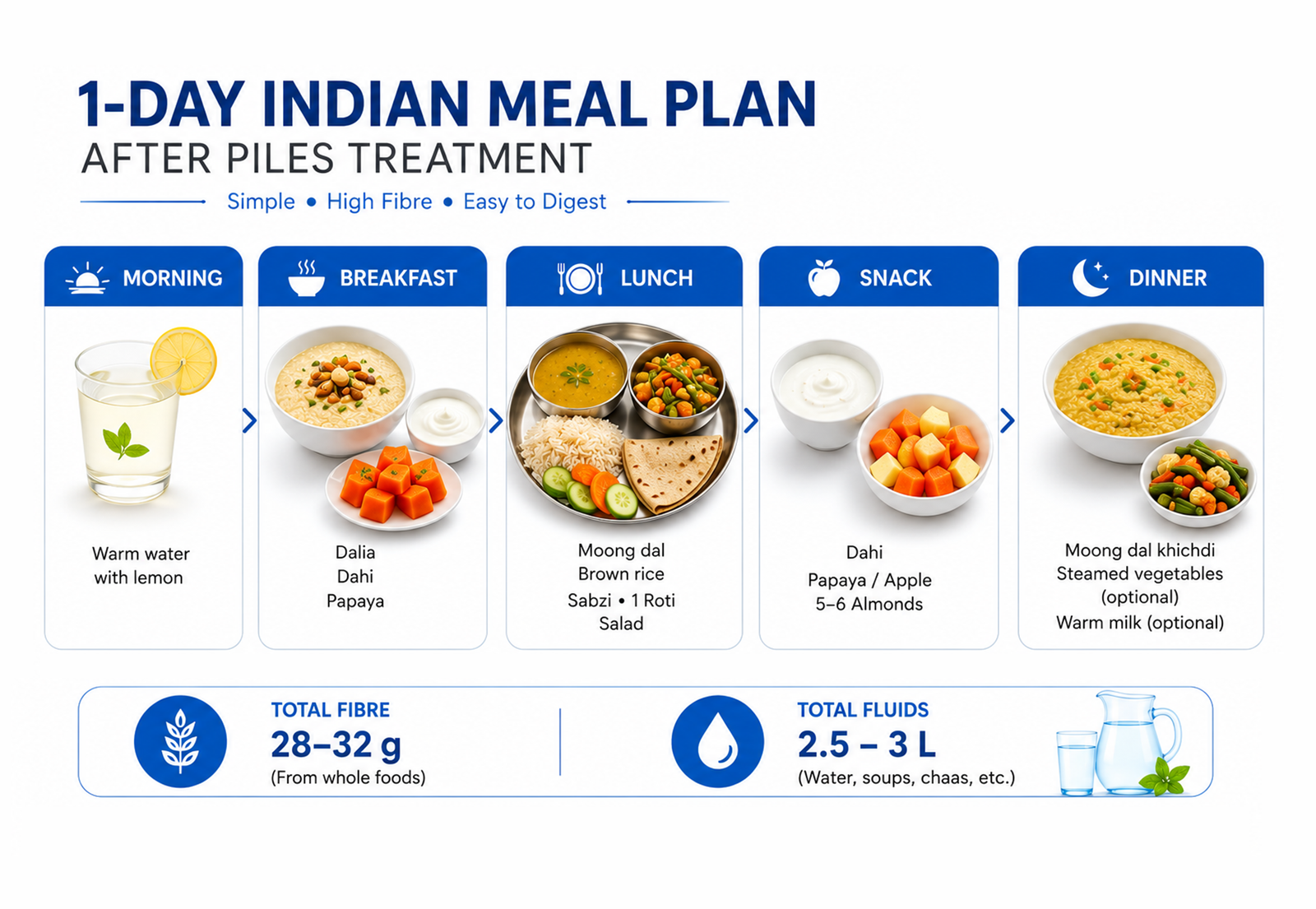 High-fibre Indian foods for piles recovery - dals, vegetables, fruits.